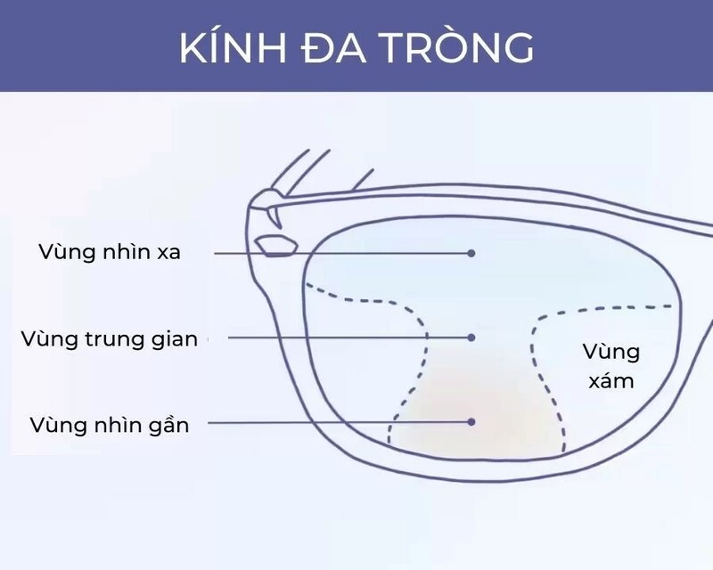 kinh-da-trong-la-gi8.jpg